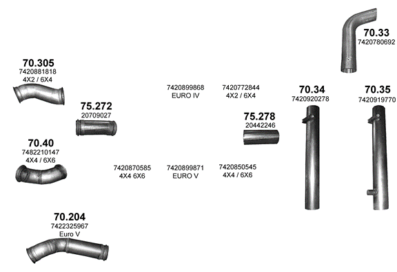 Auspuffanlage für RENAULT KERAX 10.8 (Dxi 11      4X2 / 4X4 / 6X4 / 6X6)