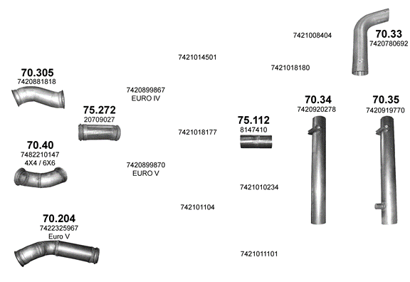 Auspuffanlage für RENAULT KERAX 10.8 (4X2 ; 4X4 ; 6X4 ; 6X6)