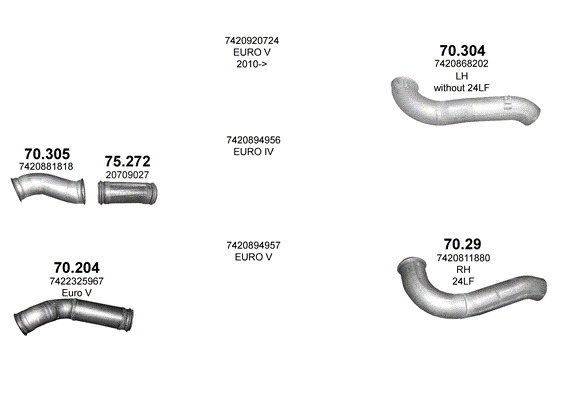 Auspuffanlage für RENAULT PREMIUM 10.8 (Dxi 11   4X2 / 6X2 / 6X4)